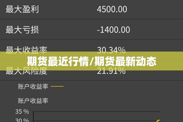 近两个月的期货行情/期货2个月200倍