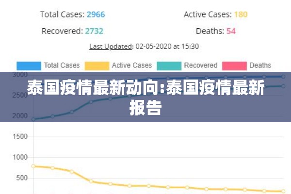 泰国疫情最新动向:泰国疫情最新报告 泰国疫情最新动向:泰国疫情最新报告