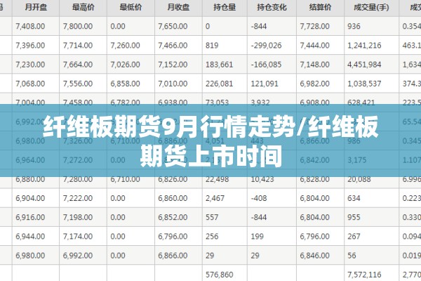 纤维板期货9月行情走势/纤维板期货上市时间 纤维板期货9月行情走势/纤维板期货上市时间