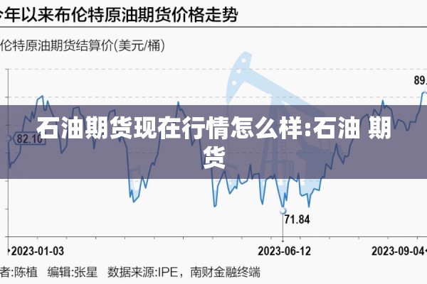 石油期货现在行情怎么样:石油 期货 石油期货现在行情怎么样:石油 期货