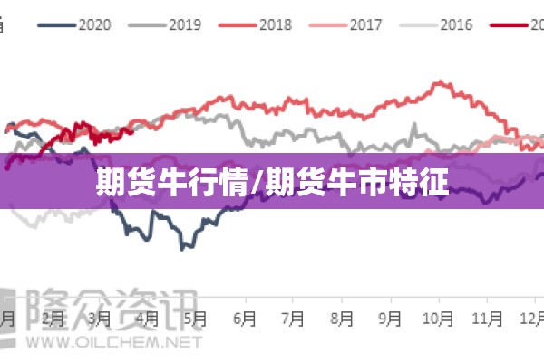 期货牛行情/期货牛市特征 期货牛行情/期货牛市特征