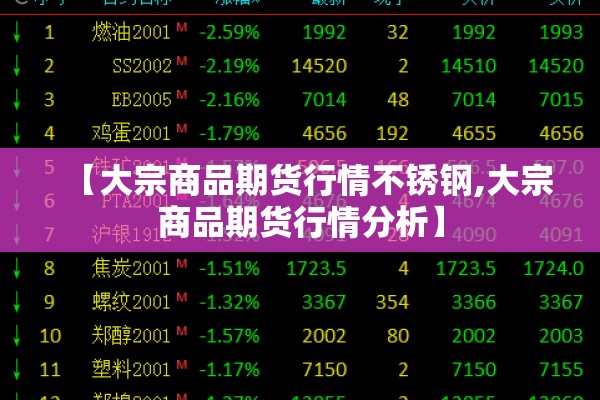 【大宗商品期货行情不锈钢,大宗商品期货行情分析】 【大宗商品期货行情不锈钢,大宗商品期货行情分析】