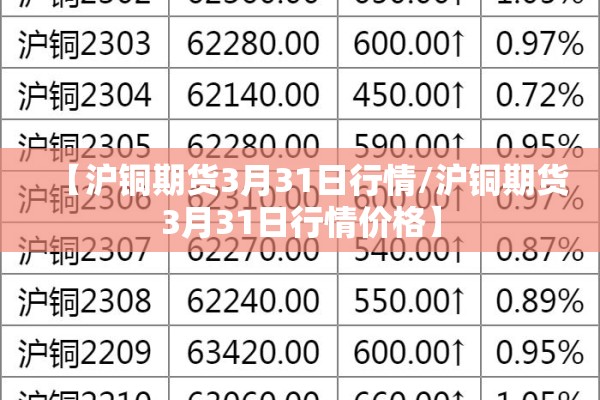 【沪铜期货3月31日行情/沪铜期货3月31日行情价格】 【沪铜期货3月31日行情/沪铜期货3月31日行情价格】