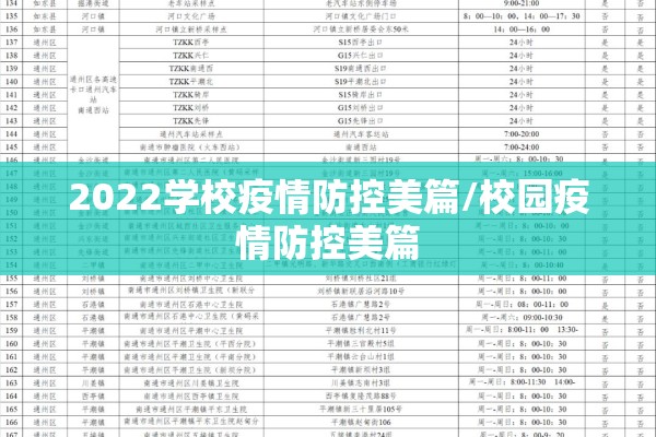 2022学校疫情防控美篇/校园疫情防控美篇 2022学校疫情防控美篇/校园疫情防控美篇