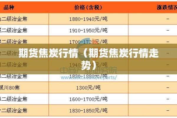 期货焦炭行情(期货焦炭行情走势) 期货焦炭行情(期货焦炭行情走势)