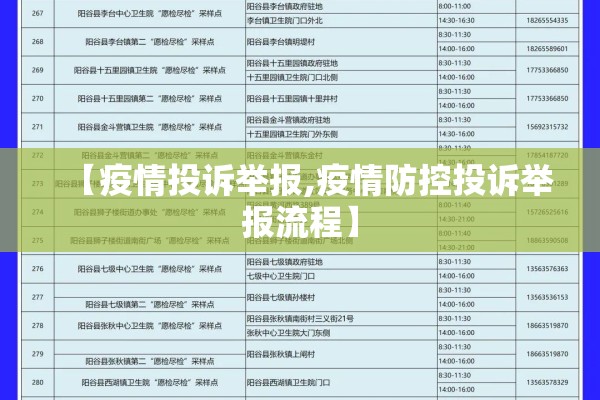 【疫情投诉举报,疫情防控投诉举报流程】 【疫情投诉举报,疫情防控投诉举报流程】