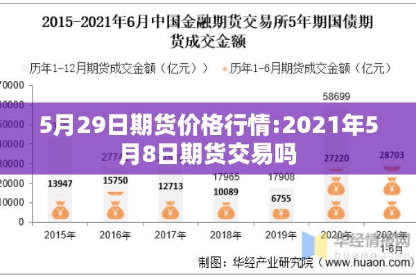 5月29日期货价格行情:2021年5月8日期货交易吗 5月29日期货价格行情:2021年5月8日期货交易吗