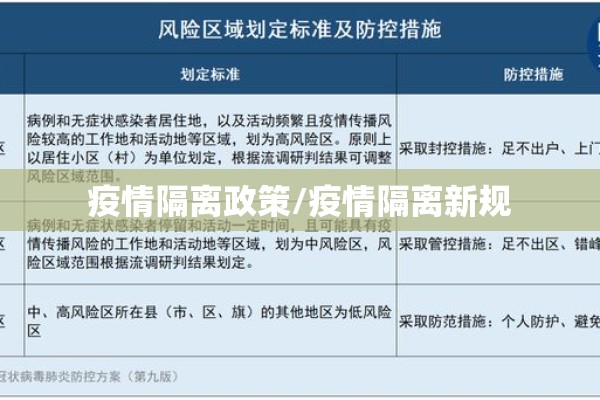 疫情风险等级查询/疫情风险等级查询2021