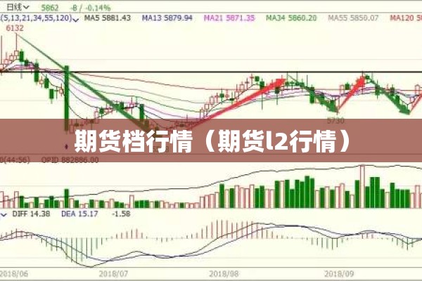 【期货涨停行情/期货涨停板是什么意思】