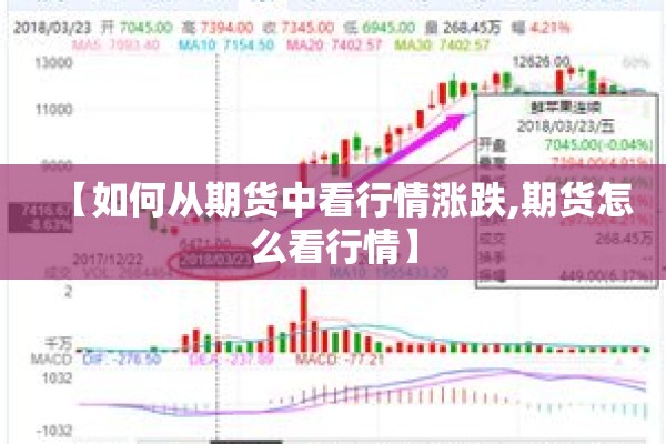 【如何从期货中看行情涨跌,期货怎么看行情】 【如何从期货中看行情涨跌,期货怎么看行情】
