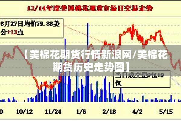 纤维板期货9月行情走势/纤维板期货上市时间