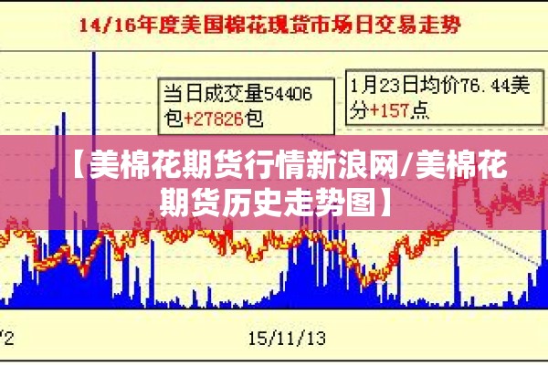【美棉花期货行情新浪网/美棉花期货历史走势图】 【美棉花期货行情新浪网/美棉花期货历史走势图】
