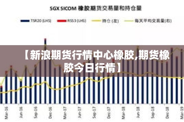 【新浪期货行情中心橡胶,期货橡胶今日行情】 【新浪期货行情中心橡胶,期货橡胶今日行情】