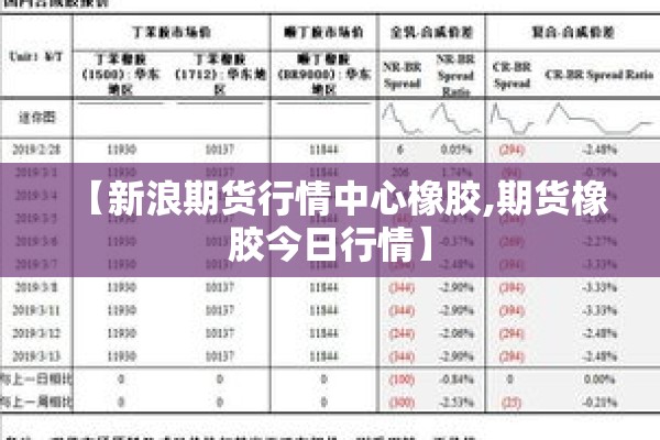 【大宗商品期货行情不锈钢,大宗商品期货行情分析】