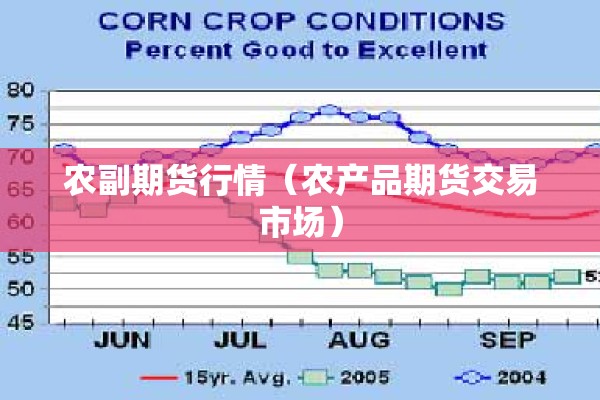 农副期货行情(农产品期货交易市场) 农副期货行情(农产品期货交易市场)