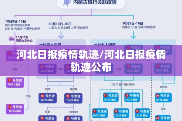 河北日报疫情轨迹/河北日报疫情轨迹公布 河北日报疫情轨迹/河北日报疫情轨迹公布
