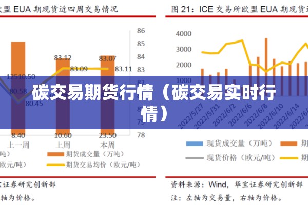 碳交易期货行情(碳交易实时行情) 碳交易期货行情(碳交易实时行情)