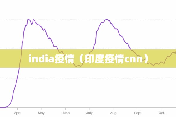 india疫情(印度疫情cnn) india疫情(印度疫情cnn)
