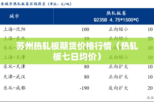 苏州热轧板期货价格行情(热轧板七日均价) 苏州热轧板期货价格行情(热轧板七日均价)