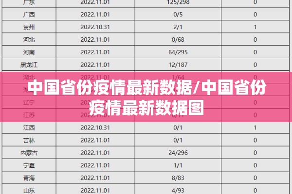 中国省份疫情最新数据/中国省份疫情最新数据图 中国省份疫情最新数据/中国省份疫情最新数据图