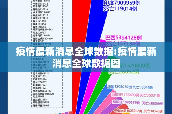 疫情最新消息全球数据:疫情最新消息全球数据图 疫情最新消息全球数据:疫情最新消息全球数据图