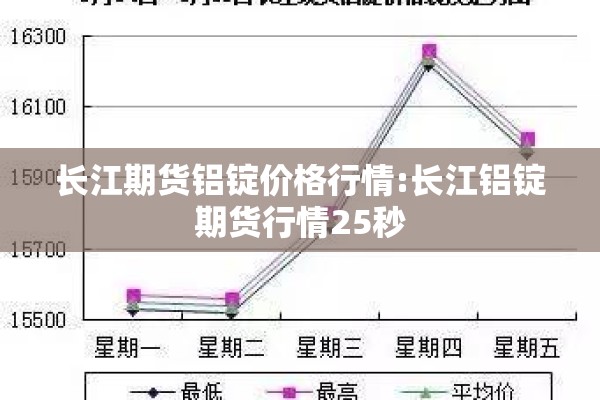 长江期货铝锭价格行情:长江铝锭期货行情25秒 长江期货铝锭价格行情:长江铝锭期货行情25秒