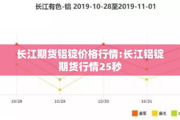 长江期货铝锭价格行情:长江铝锭期货行情25秒 长江期货铝锭价格行情:长江铝锭期货行情25秒