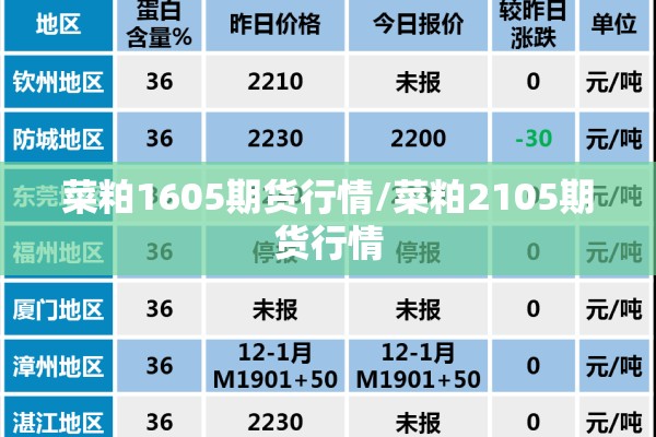 菜粕1605期货行情/菜粕2105期货行情 菜粕1605期货行情/菜粕2105期货行情