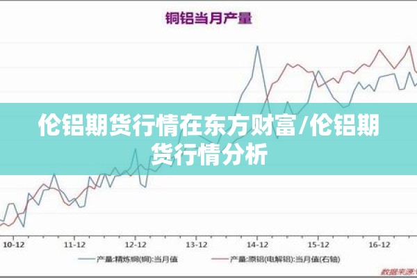 伦铝期货行情在东方财富/伦铝期货行情分析 伦铝期货行情在东方财富/伦铝期货行情分析