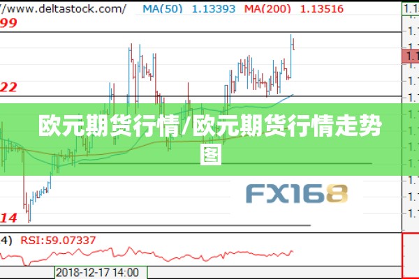 欧元期货行情/欧元期货行情走势图 欧元期货行情/欧元期货行情走势图
