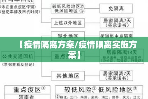 【疫情隔离方案/疫情隔离实施方案】 【疫情隔离方案/疫情隔离实施方案】