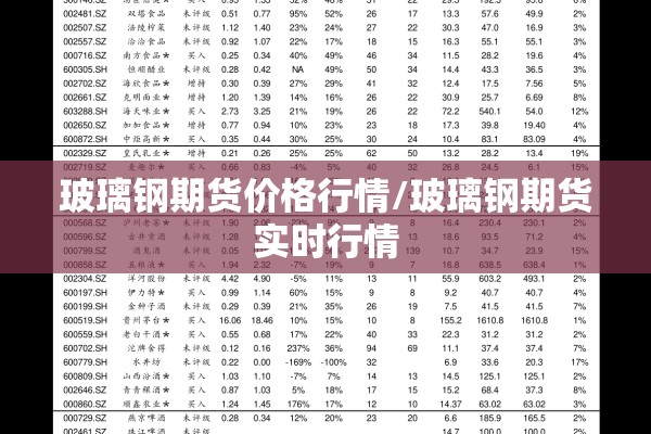 玻璃钢期货价格行情/玻璃钢期货实时行情 玻璃钢期货价格行情/玻璃钢期货实时行情