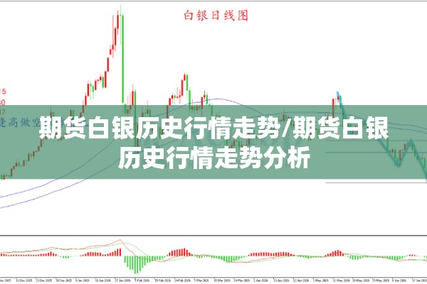期货白银历史行情走势/期货白银历史行情走势分析 期货白银历史行情走势/期货白银历史行情走势分析