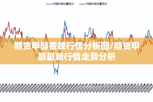 期货甲醇夜晚行情分析图/期货甲醇最新行情走势分析