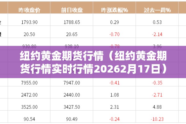 纽约黄金期货行情（纽约黄金期货行情实时行情20262月17日）