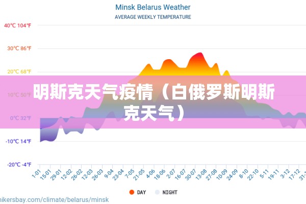 明斯克天气疫情(白俄罗斯明斯克天气) 明斯克天气疫情(白俄罗斯明斯克天气)