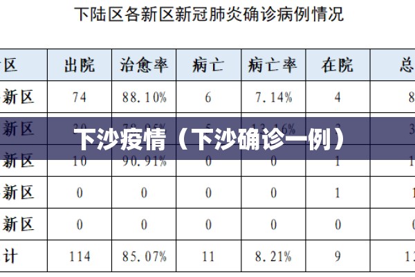 下沙疫情(下沙确诊一例) 下沙疫情(下沙确诊一例)