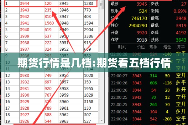 期货行情是几档:期货看五档行情 期货行情是几档:期货看五档行情