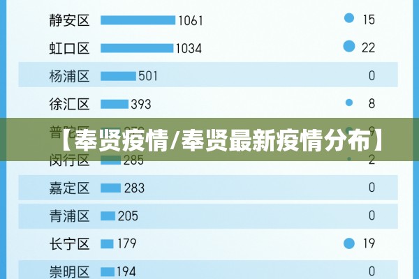 【奉贤疫情/奉贤最新疫情分布】