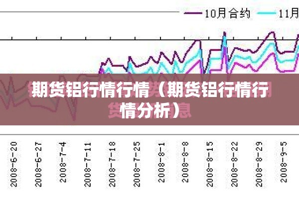 期货铝行情行情（期货铝行情行情分析）