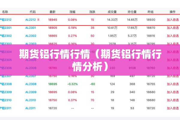 期货铝行情行情（期货铝行情行情分析）