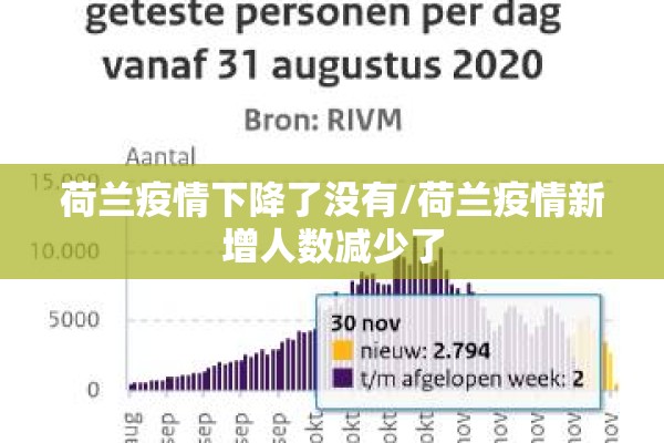 荷兰疫情下降了没有/荷兰疫情新增人数减少了