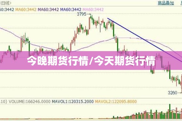 今晚期货行情/今天期货行情