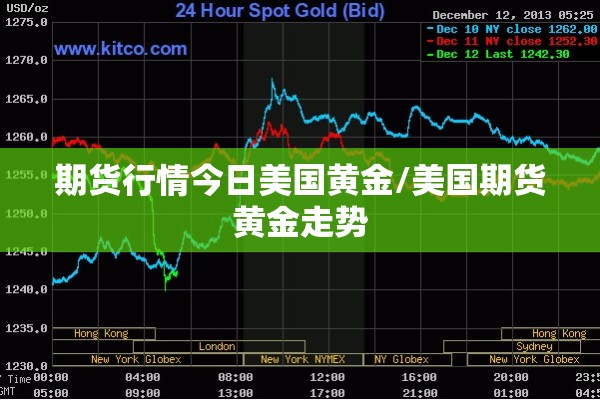 期货行情今日美国黄金/美国期货黄金走势 期货行情今日美国黄金/美国期货黄金走势