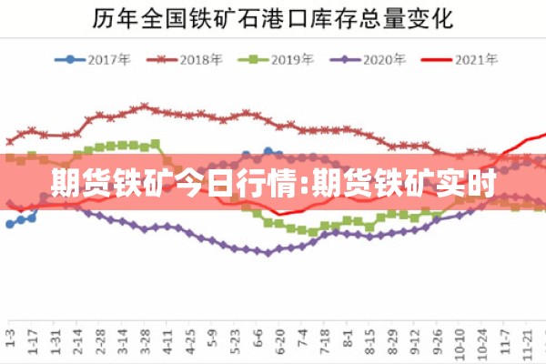 期货铁矿今日行情:期货铁矿实时