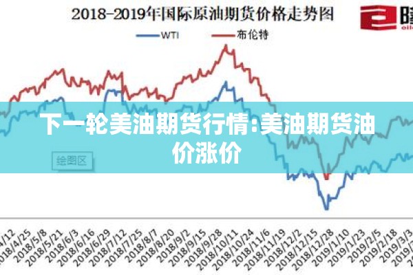 下一轮美油期货行情:美油期货油价涨价