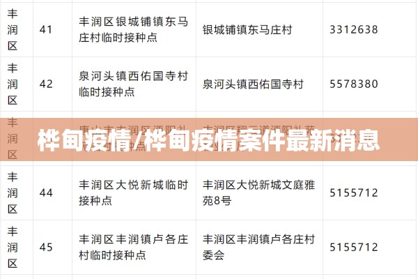 桦甸疫情/桦甸疫情案件最新消息