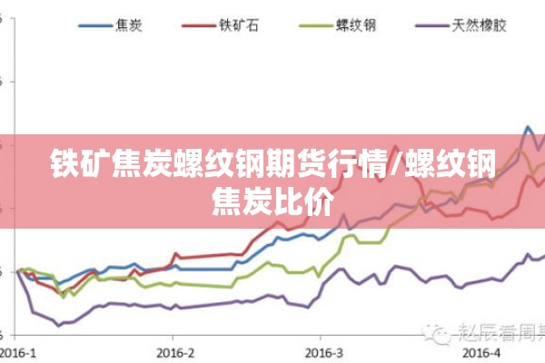 铁矿焦炭螺纹钢期货行情/螺纹钢焦炭比价