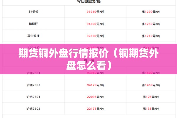 期货铜外盘行情报价（铜期货外盘怎么看）