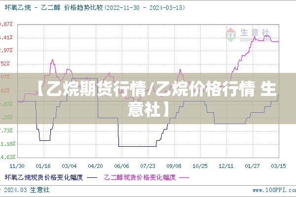 【乙烷期货行情/乙烷价格行情 生意社】 【乙烷期货行情/乙烷价格行情 生意社】